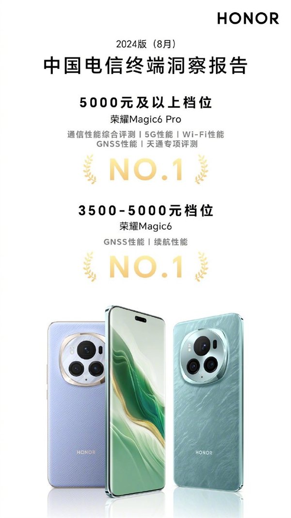 中国电信权威发布:荣耀Magic 6 Pro获5千元及以上档位五项通信性能排名第一