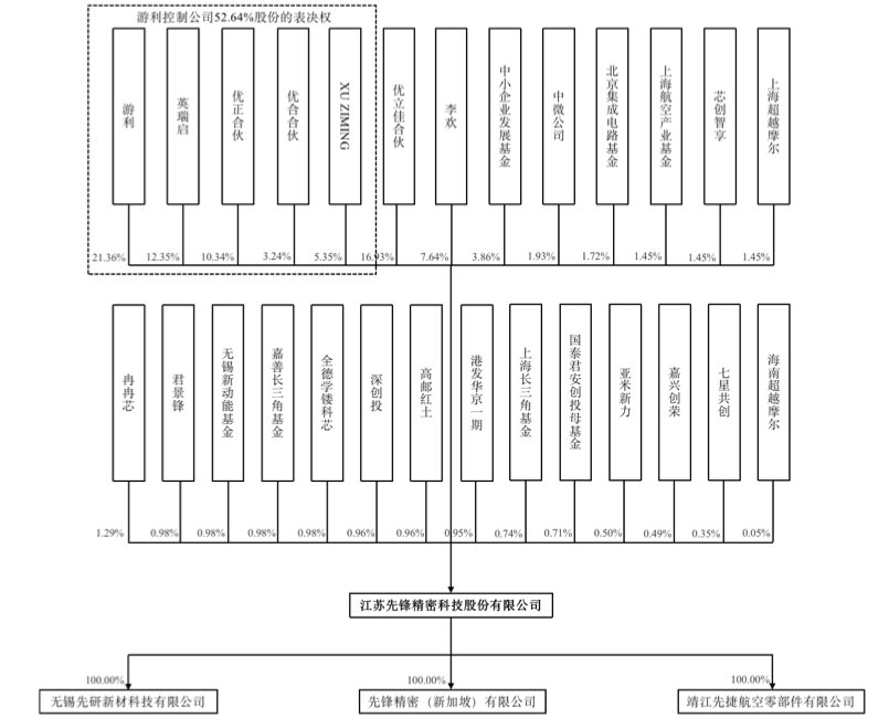 中芯聚源押注,这家半导体设备商冲刺IPO