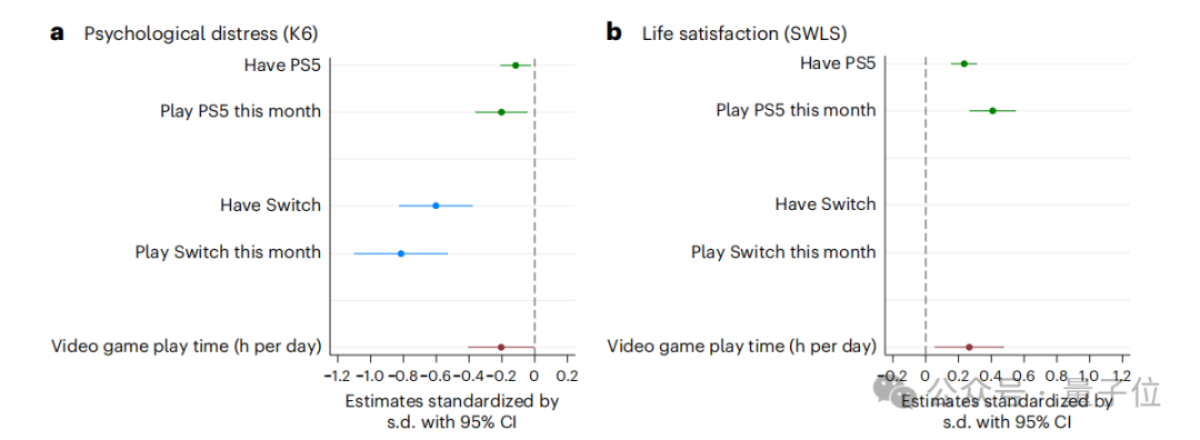 买 PS5 的理由 + 1:Nature 子刊称游戏机只买不玩都能改善心理健康