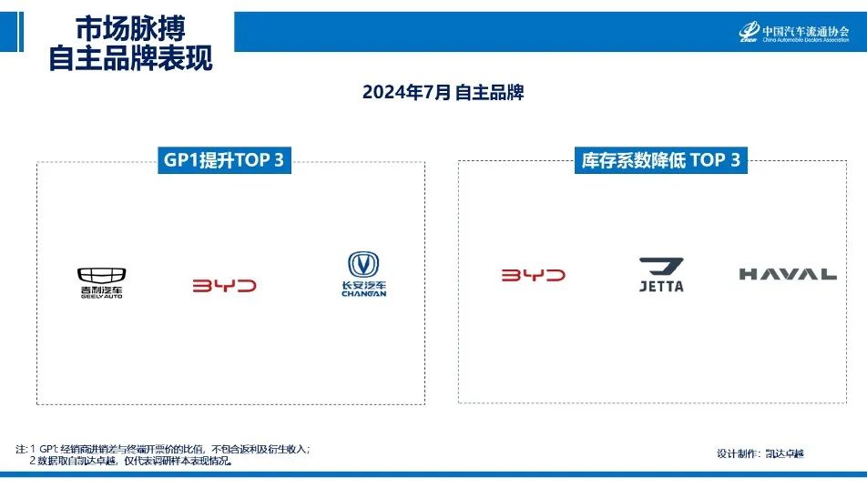 中国汽车流通协会：2024年7月汽车市场脉搏报告