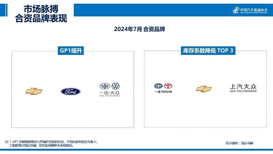 中国汽车流通协会：2024年7月汽车市场脉搏报告