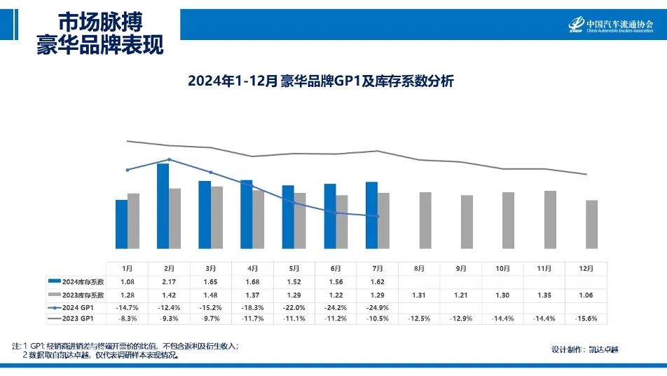 中国汽车流通协会：2024年7月汽车市场脉搏报告