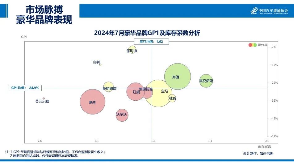 中国汽车流通协会：2024年7月汽车市场脉搏报告