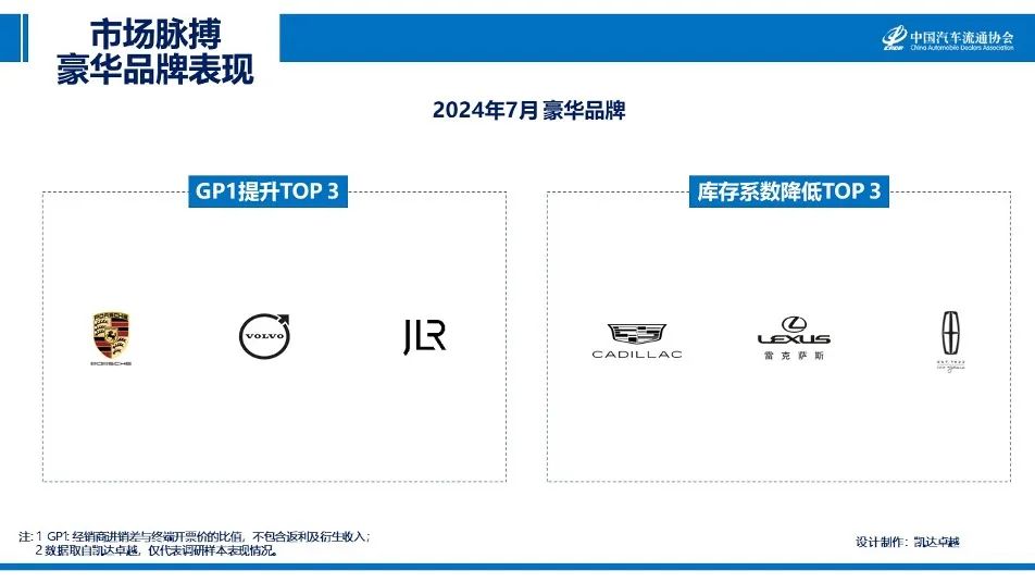 中国汽车流通协会：2024年7月汽车市场脉搏报告