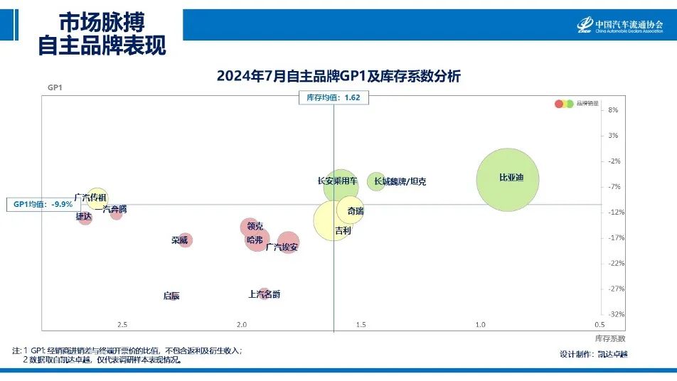 中国汽车流通协会：2024年7月汽车市场脉搏报告