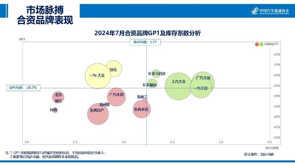 中国汽车流通协会：2024年7月汽车市场脉搏报告