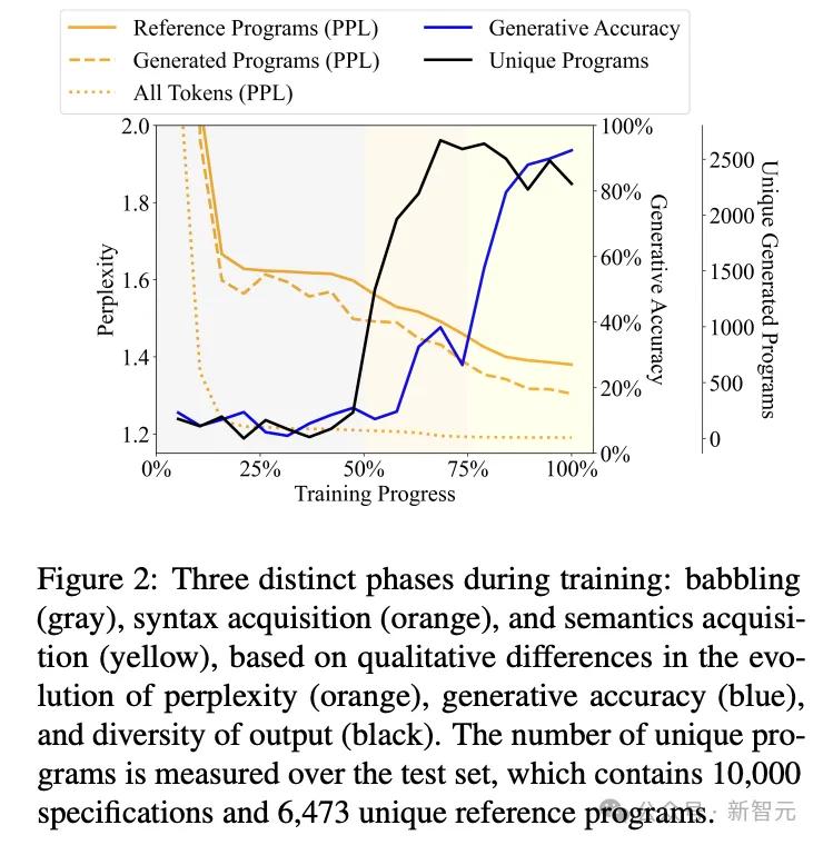 「毅」分享 | 世界模型又近了?MIT惊人研究:LLM已模拟现实世界,绝非随机鹦鹉!