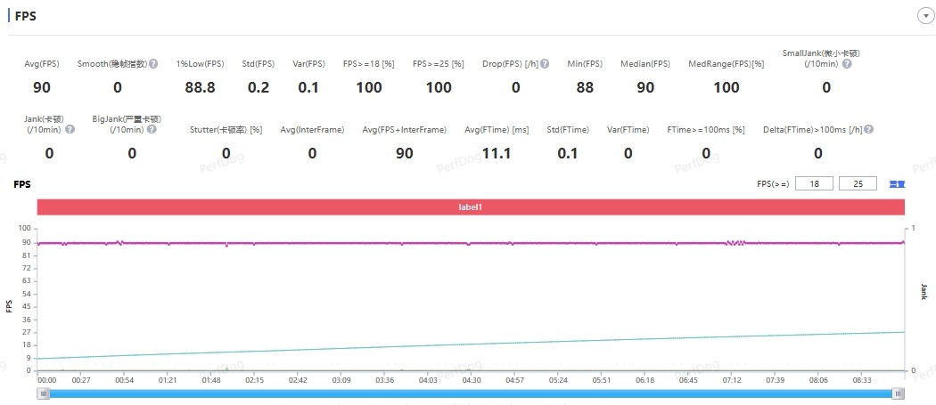 真我13 Pro+全面评测：1999元拥有旗舰长焦和艺术设计