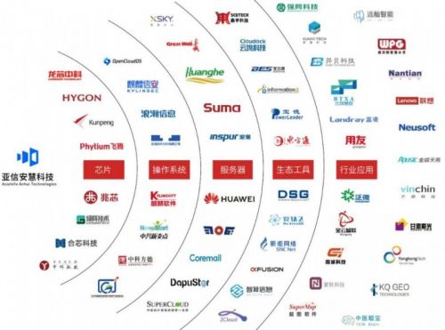 亚信安慧AntDB数据库荣列“2024金融信创优秀服务商TOP50”榜单