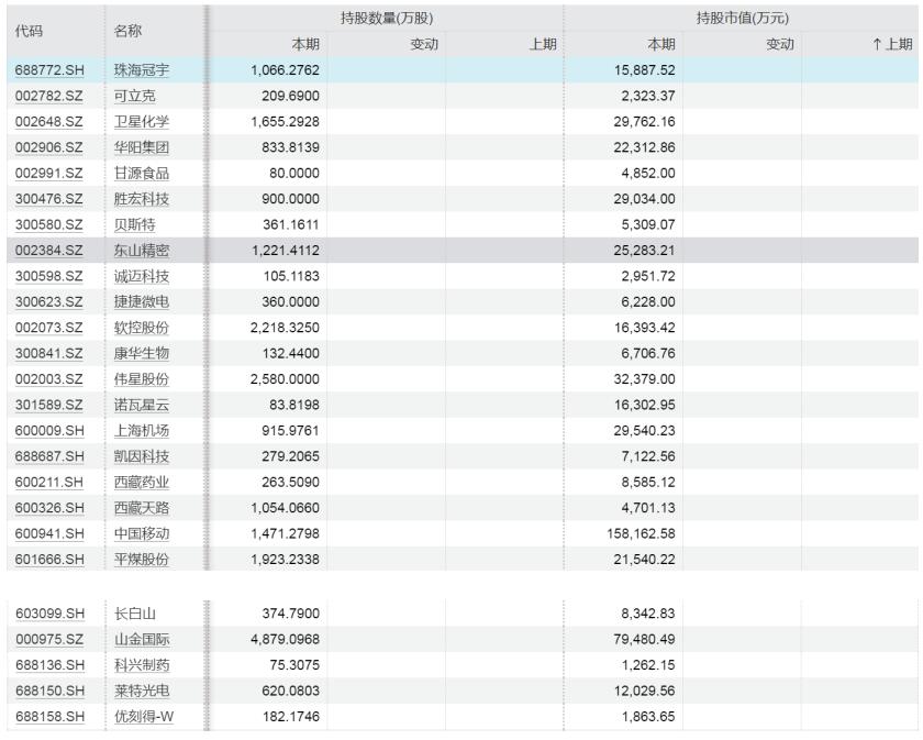 中报密集披露，社保基金最新重仓股名单曝光！