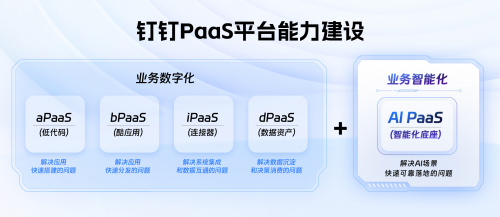 钉钉PaaS平台全家桶入选IDC权威报告