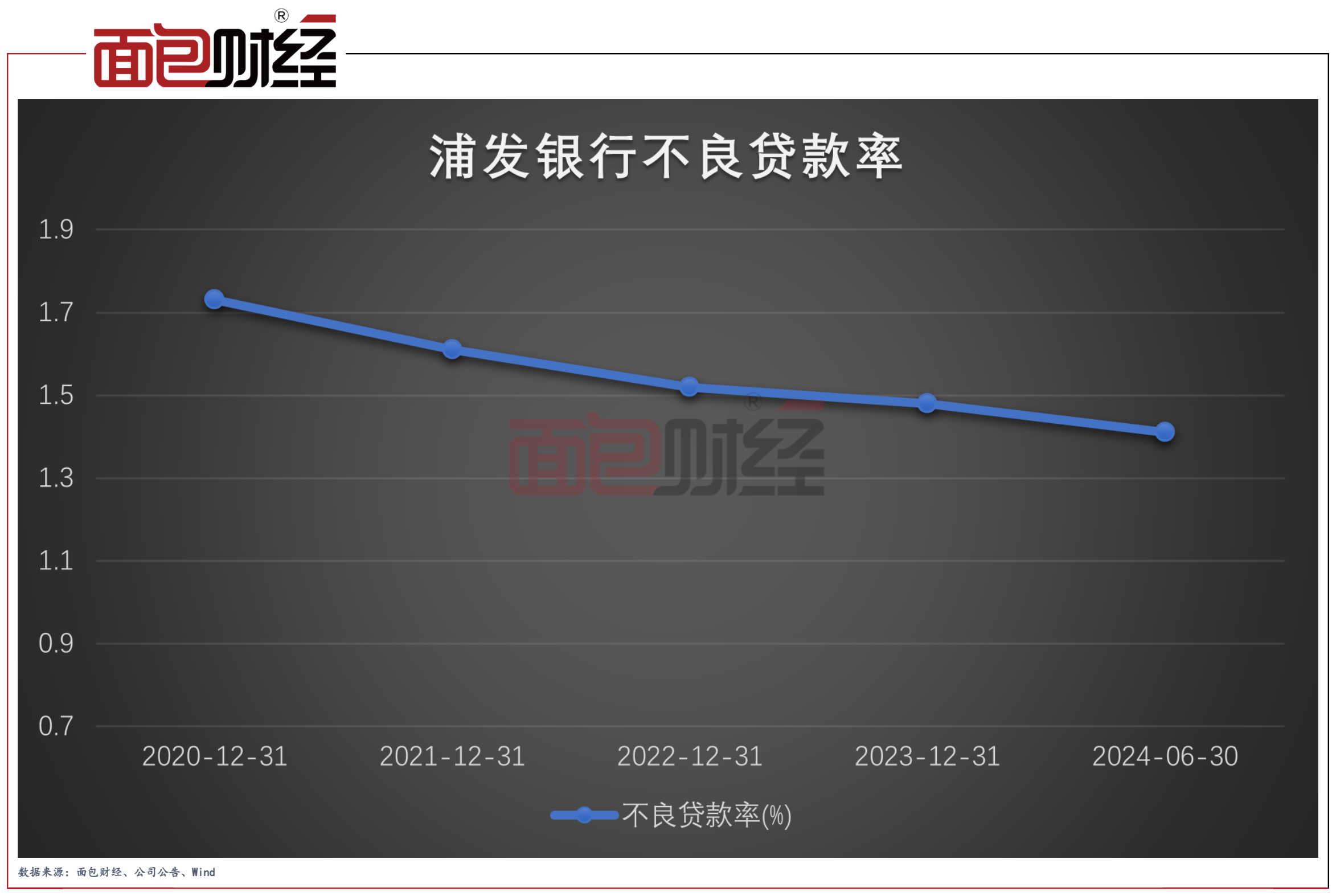 浦发银行:聚焦“数智化”战略,提升服务实体经济成效