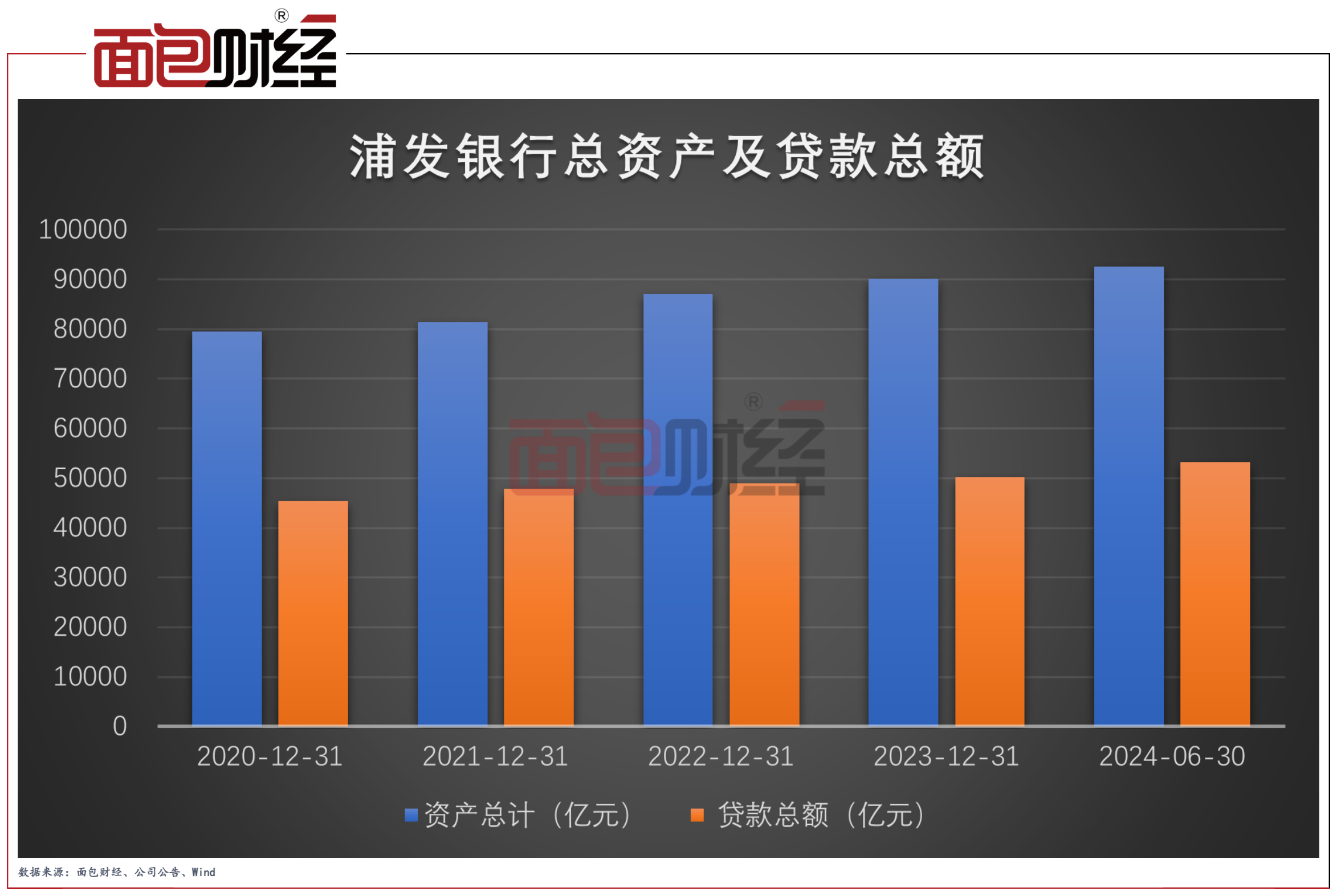 浦发银行:聚焦“数智化”战略,提升服务实体经济成效
