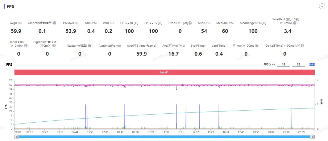 真我13 Pro+全面评测：1999元拥有旗舰长焦和艺术设计