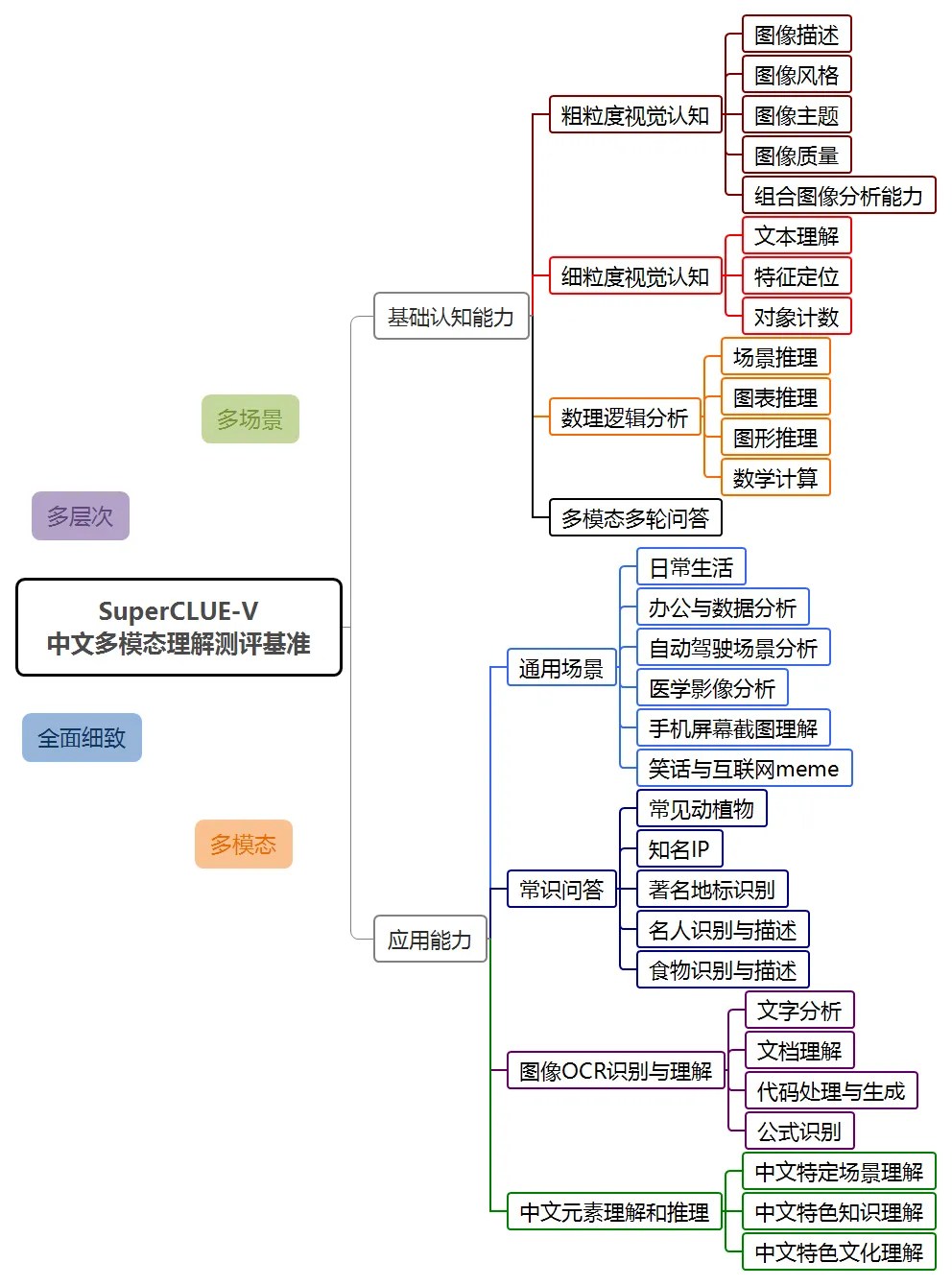 国内首个自研MoE多模态大模型,揭秘腾讯混元多模态理解