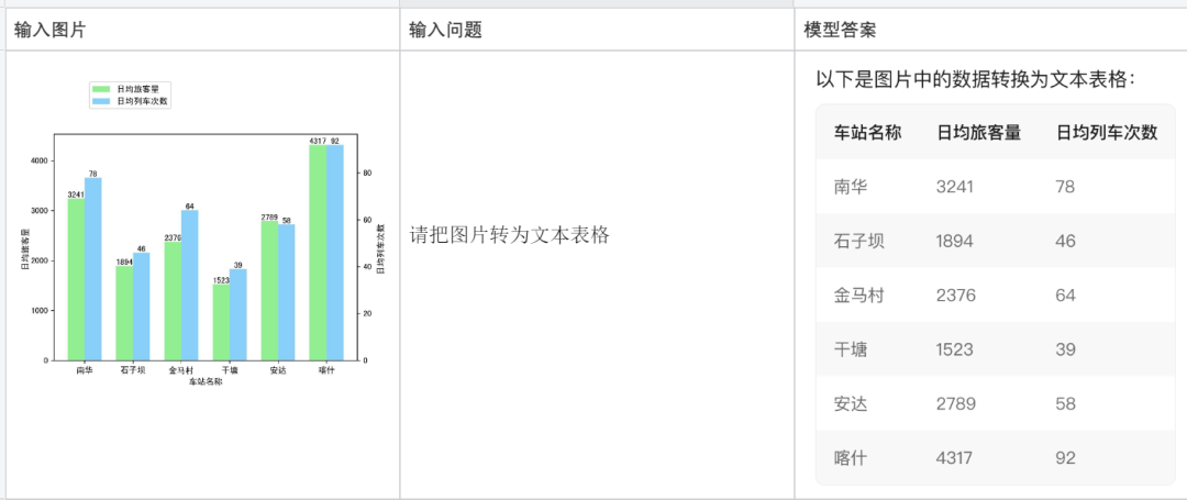 国内首个自研MoE多模态大模型,揭秘腾讯混元多模态理解