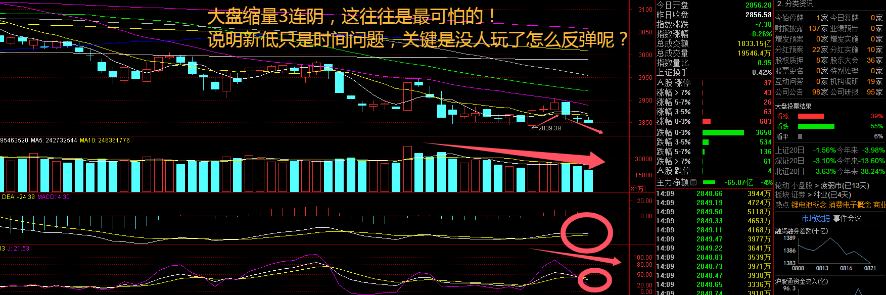 四大行创新高,指数创新低!行情变形了,进场OR观望?