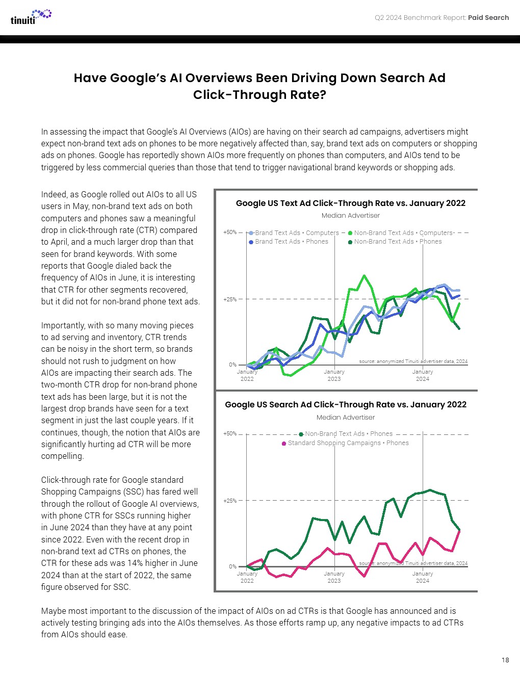 Tinuiti：2024年第二季度网络广告报告