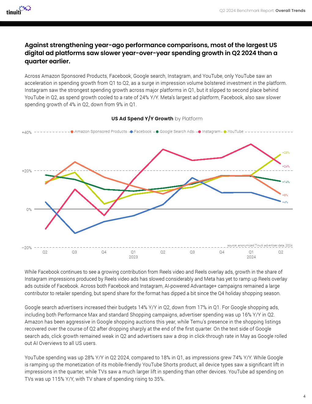 Tinuiti：2024年第二季度网络广告报告