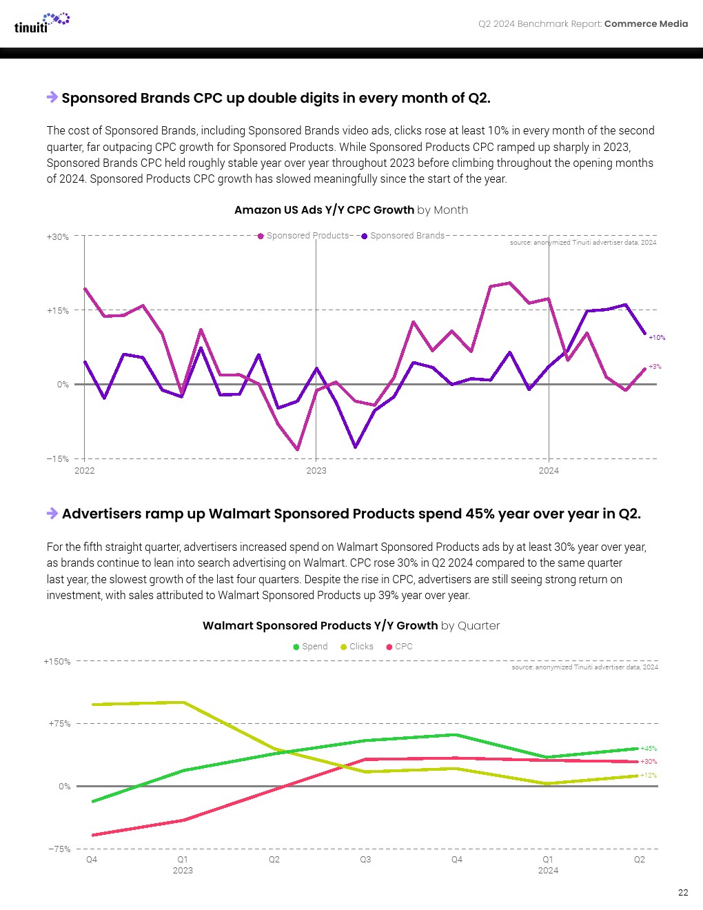 Tinuiti：2024年第二季度网络广告报告