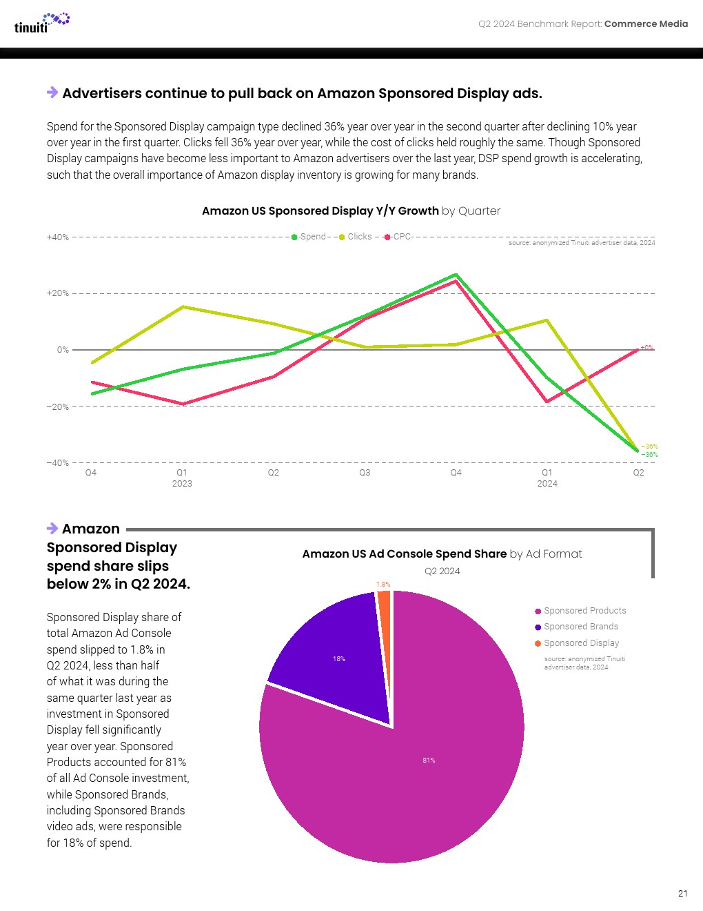 Tinuiti：2024年第二季度网络广告报告