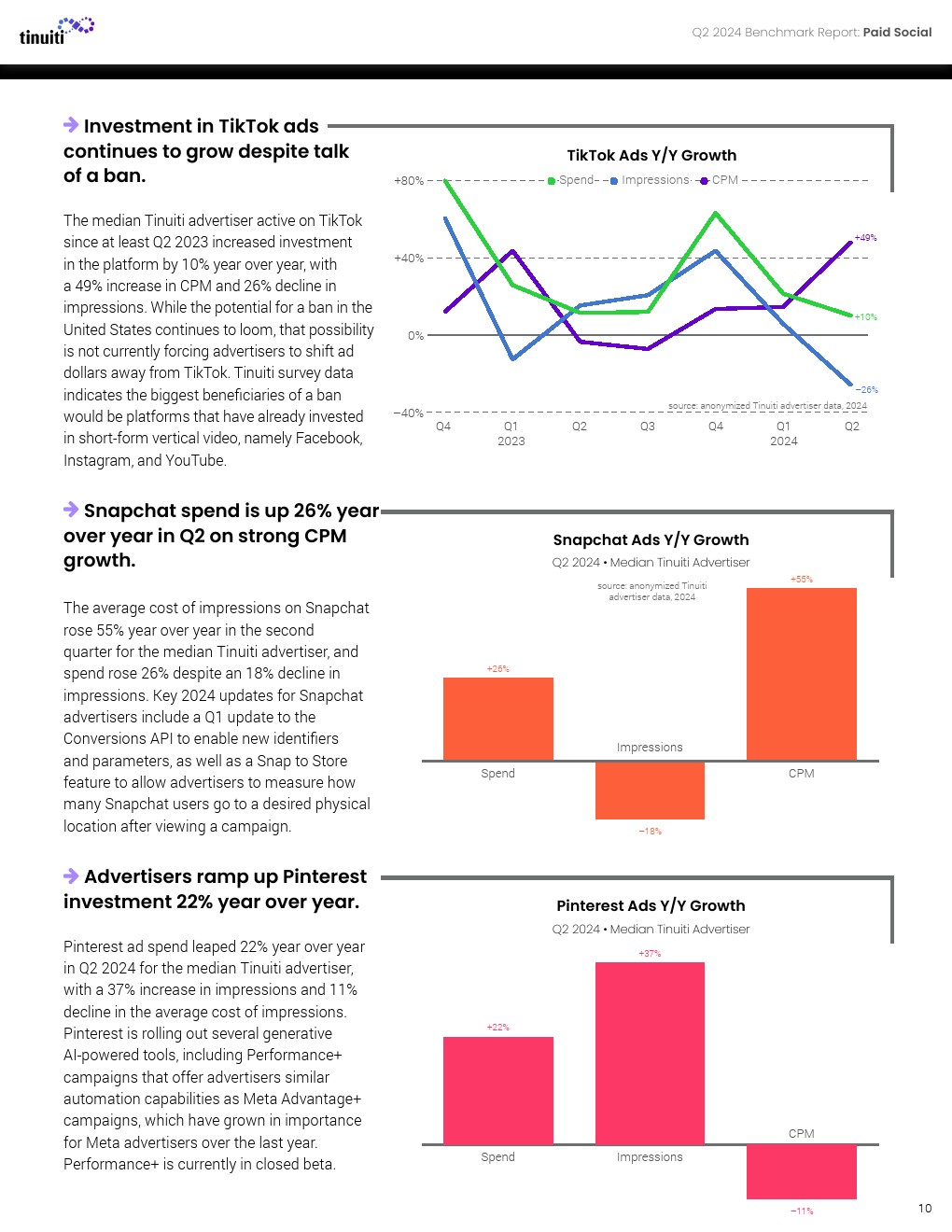 Tinuiti：2024年第二季度网络广告报告