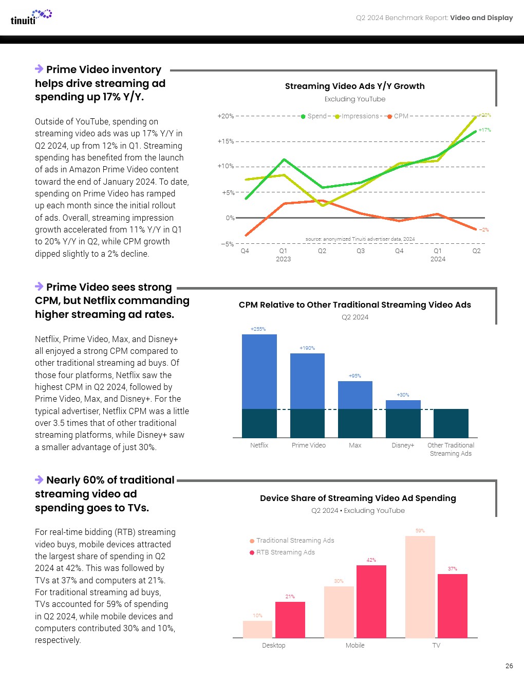 Tinuiti：2024年第二季度网络广告报告