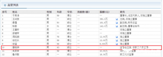 紫光股份监事会主席章晓钟擅长投行工作 跳槽来后升职快