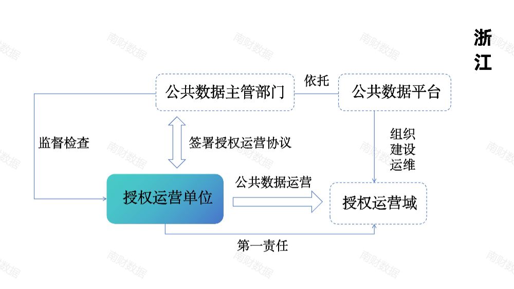 数据分析职责职责,数据分析岗位的工作内容