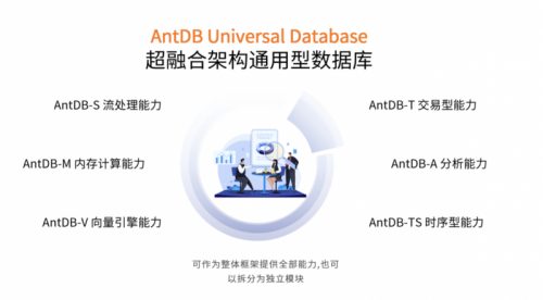 亚信安慧AntDB数据库荣列“2024金融信创优秀服务商TOP50”榜单