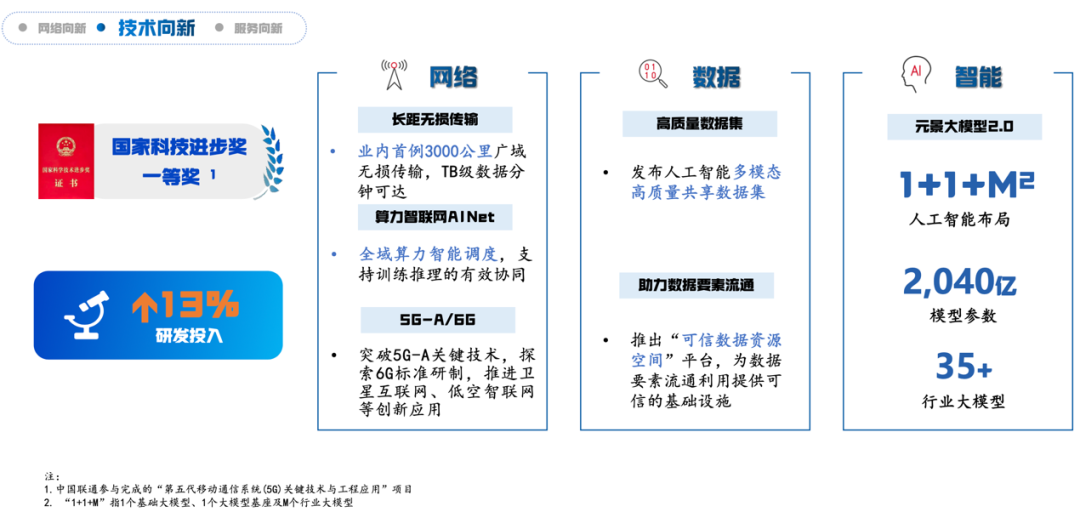 运营商半年报解读|大模型成业务创新重要方向
