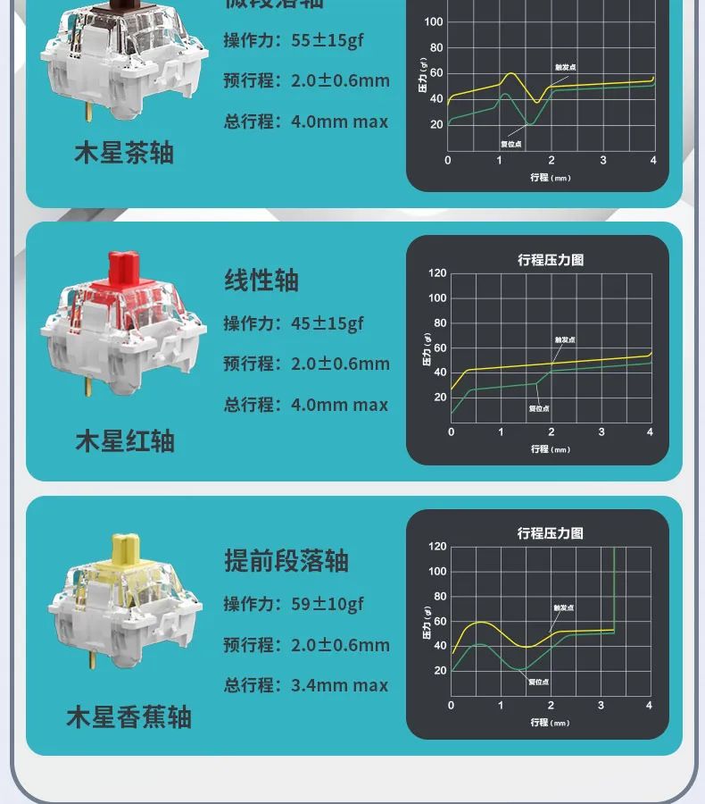 Keychron Q13 Max 三模客制化机械键盘开售:多媒体旋钮 + CNC 铝合金机身,1400 元