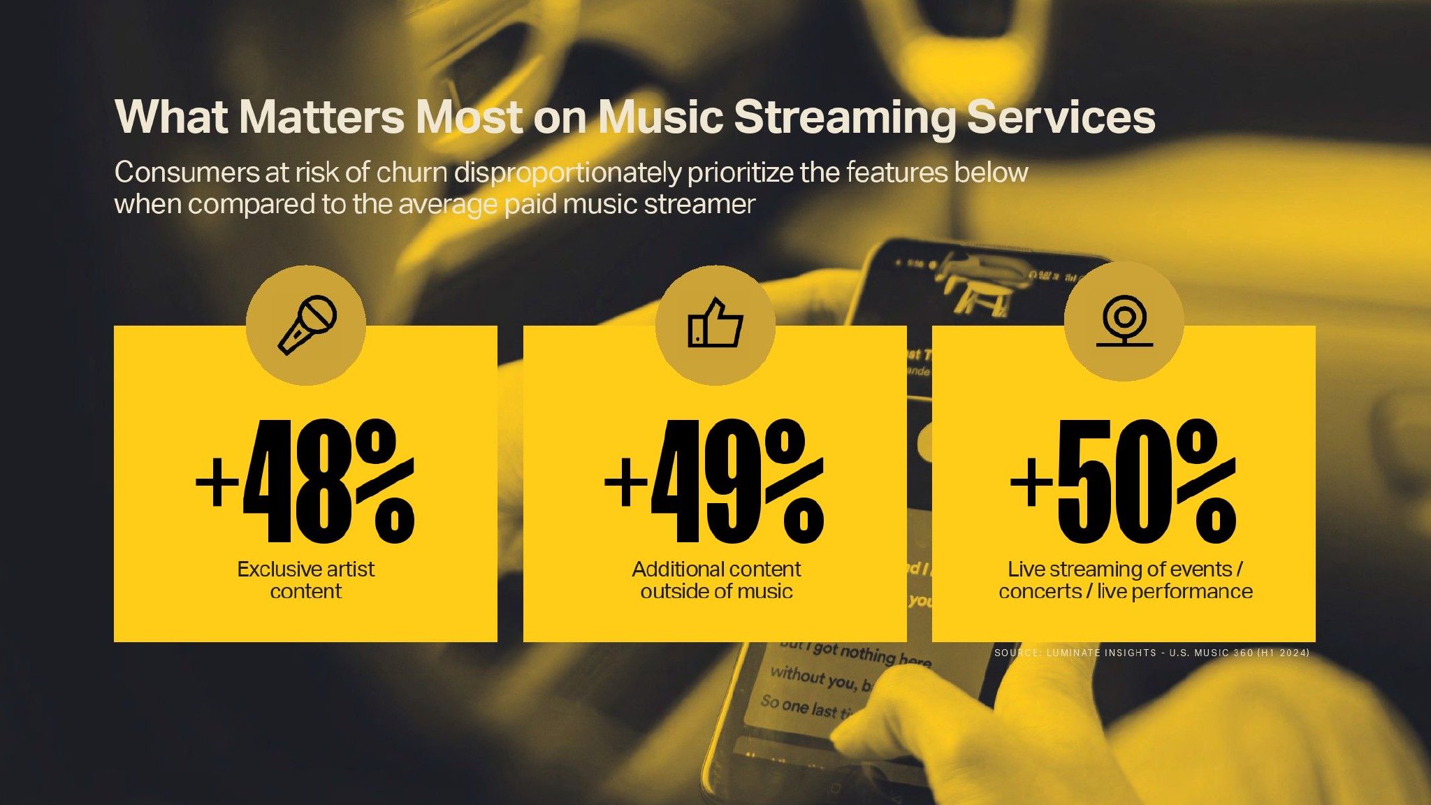 Luminate:2024年年中音乐报告