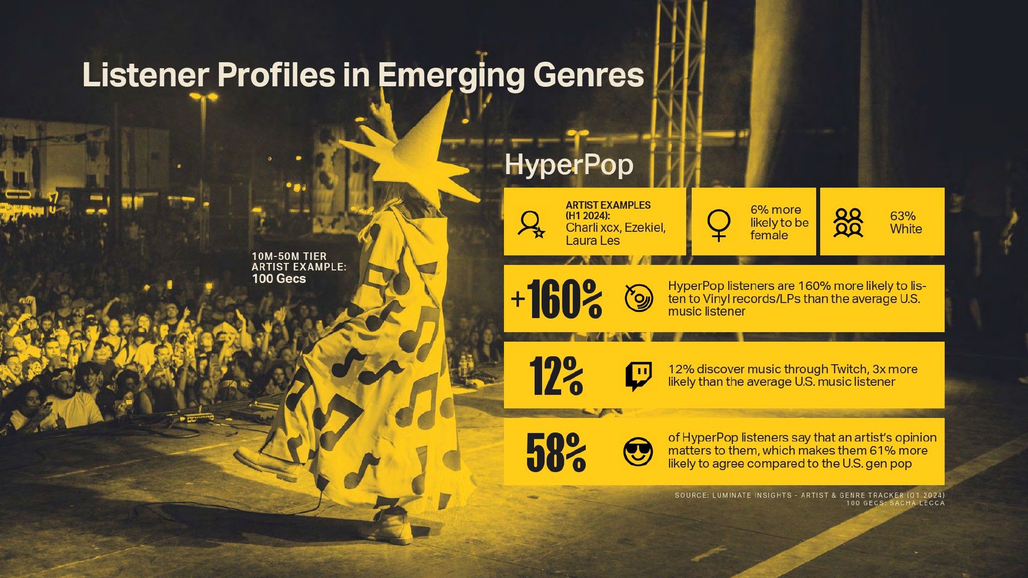 Luminate:2024年年中音乐报告