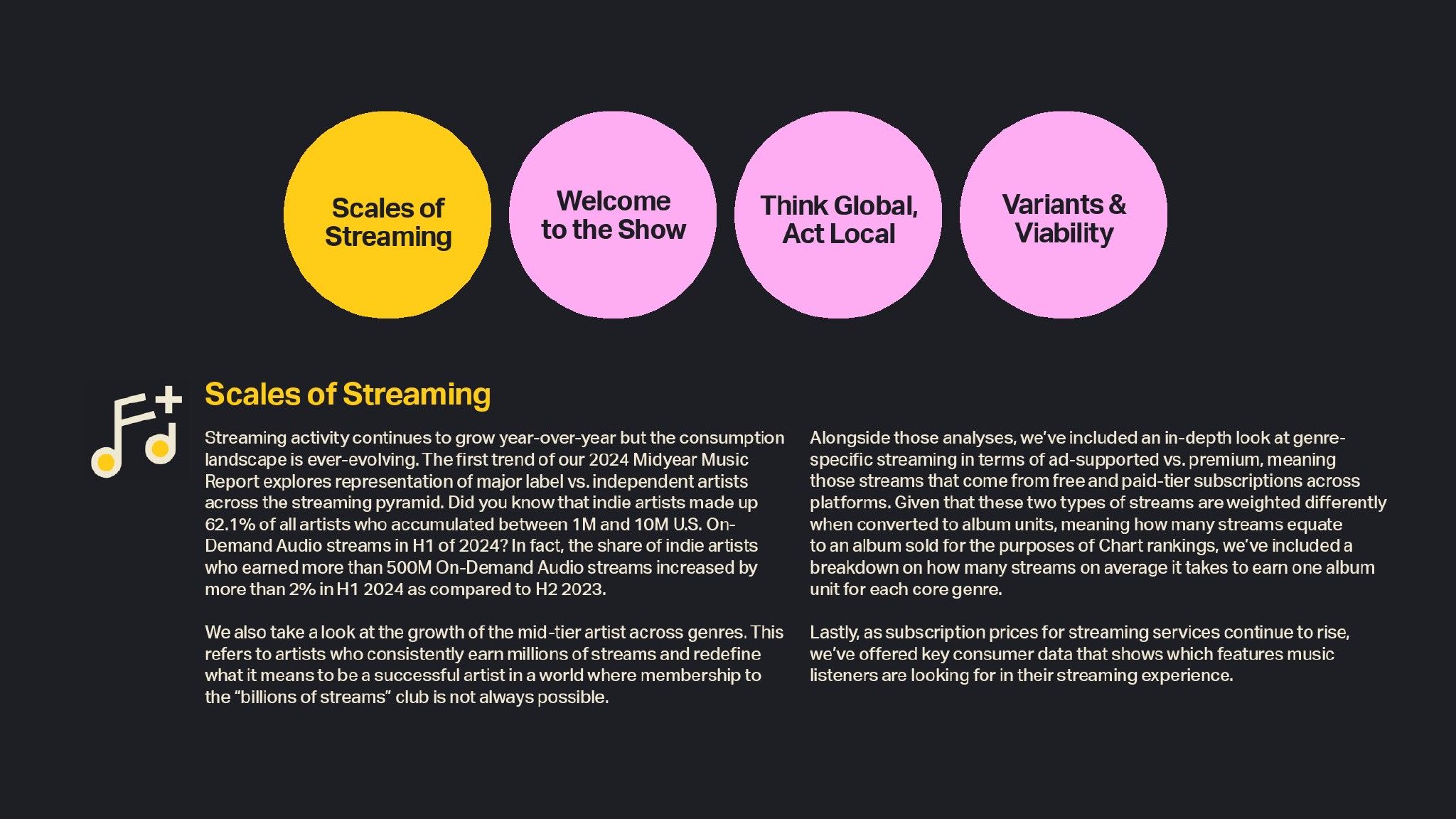 Luminate:2024年年中音乐报告