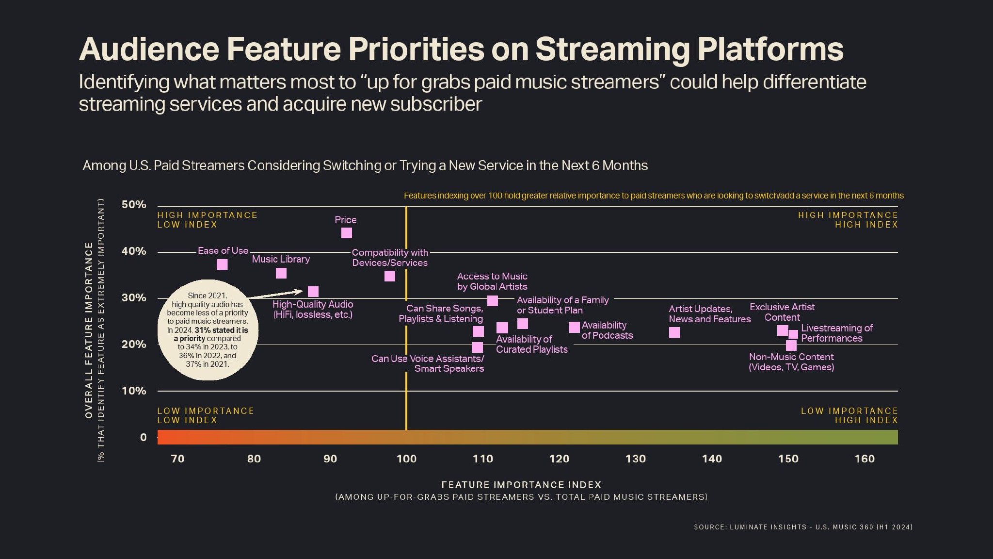 Luminate:2024年年中音乐报告