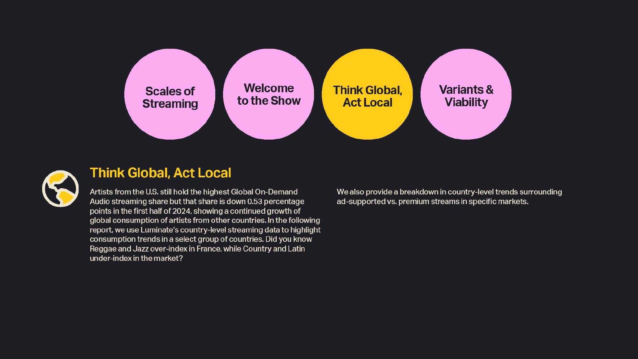 Luminate:2024年年中音乐报告