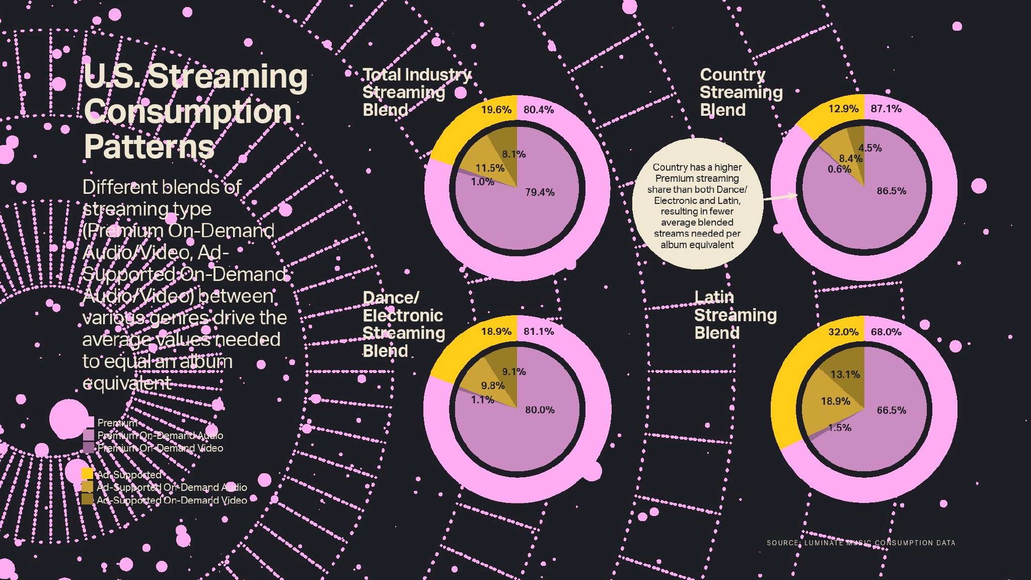 Luminate:2024年年中音乐报告