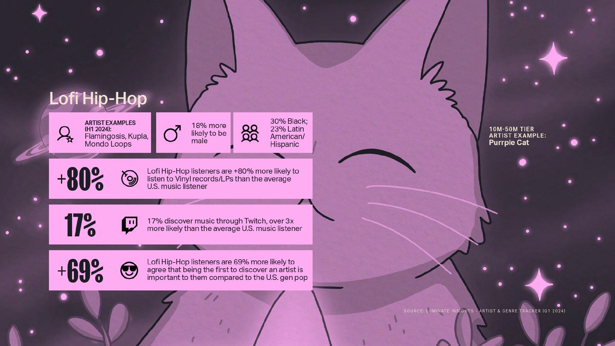 Luminate:2024年年中音乐报告