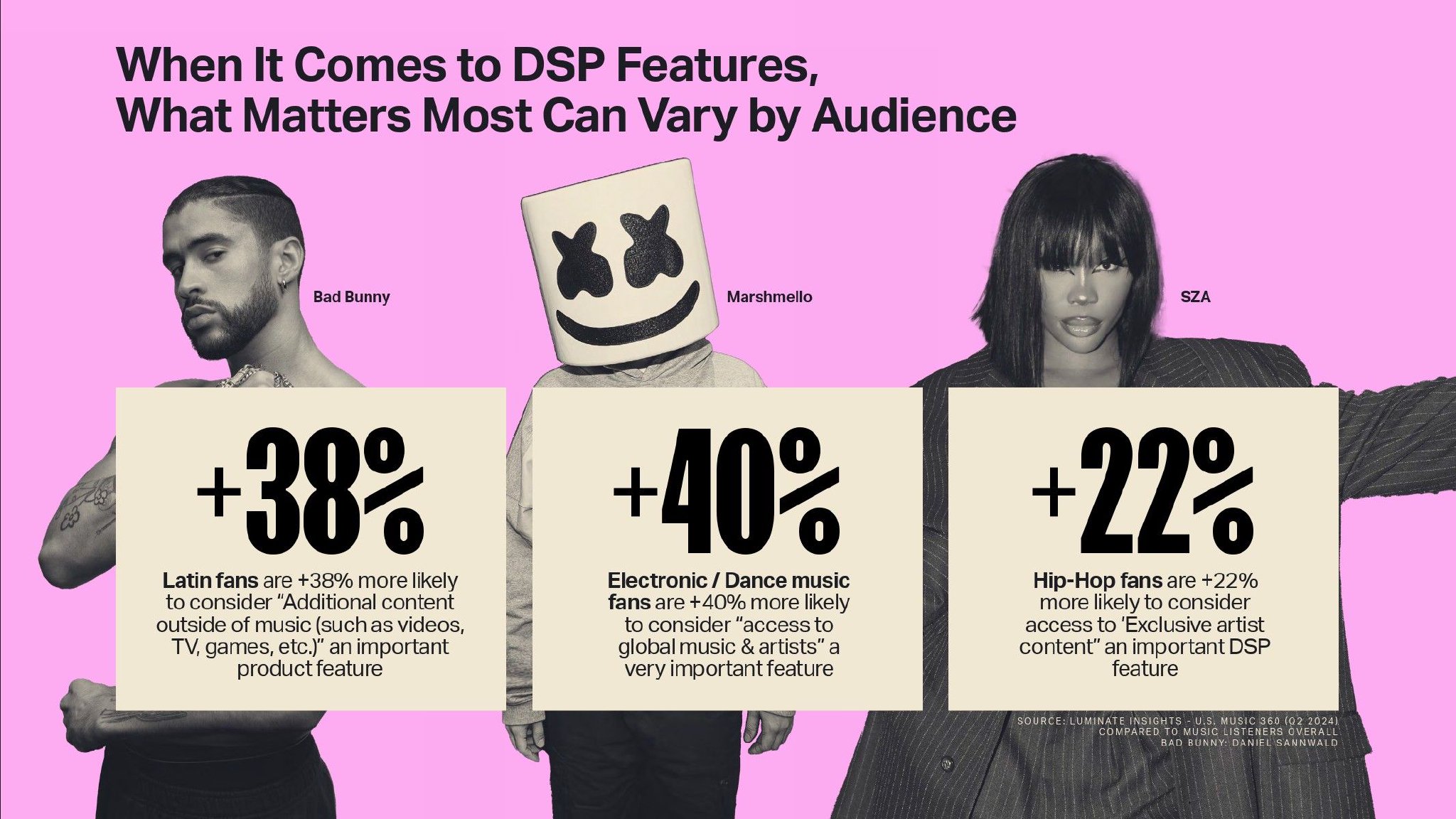 Luminate:2024年年中音乐报告