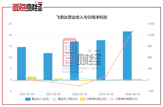 消费电子行业中报透视：超八成公司净利润增长