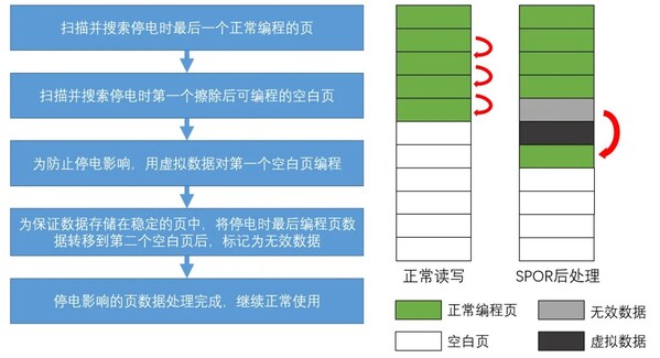 稳定可靠、寿命更长，忆联RM561为智能终端打造出众存储体验