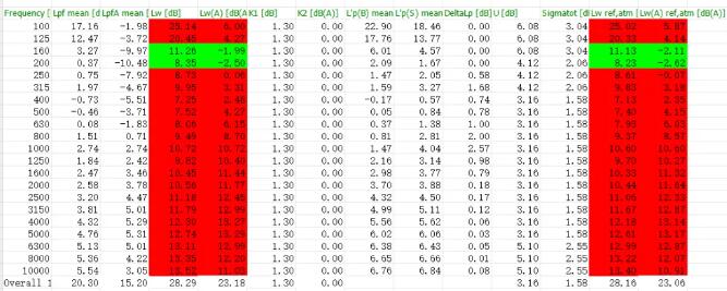 隔音+收音黑科技:走进神秘的半消声实验室