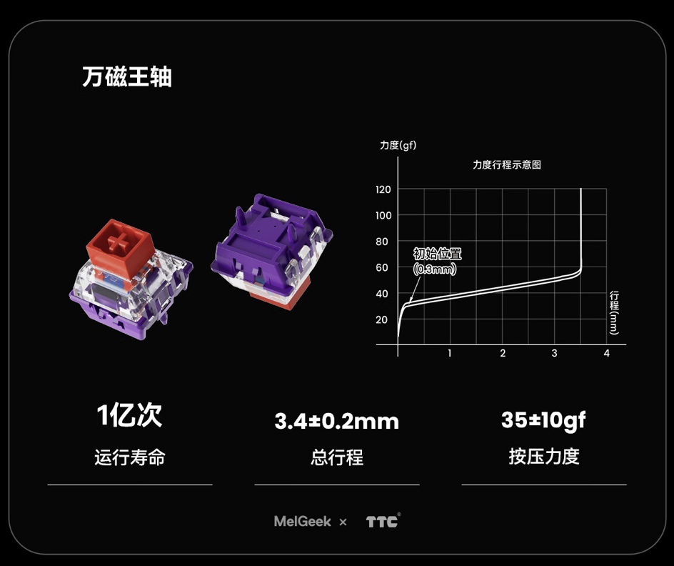 Melgeek 赛博 01 磁轴键盘“顶配版”开售：全 TTC 新款万磁王轴，1099 元
