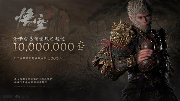 《黑神话:悟空》官宣:销量超过1000万套!全平台同时最高在线300万人