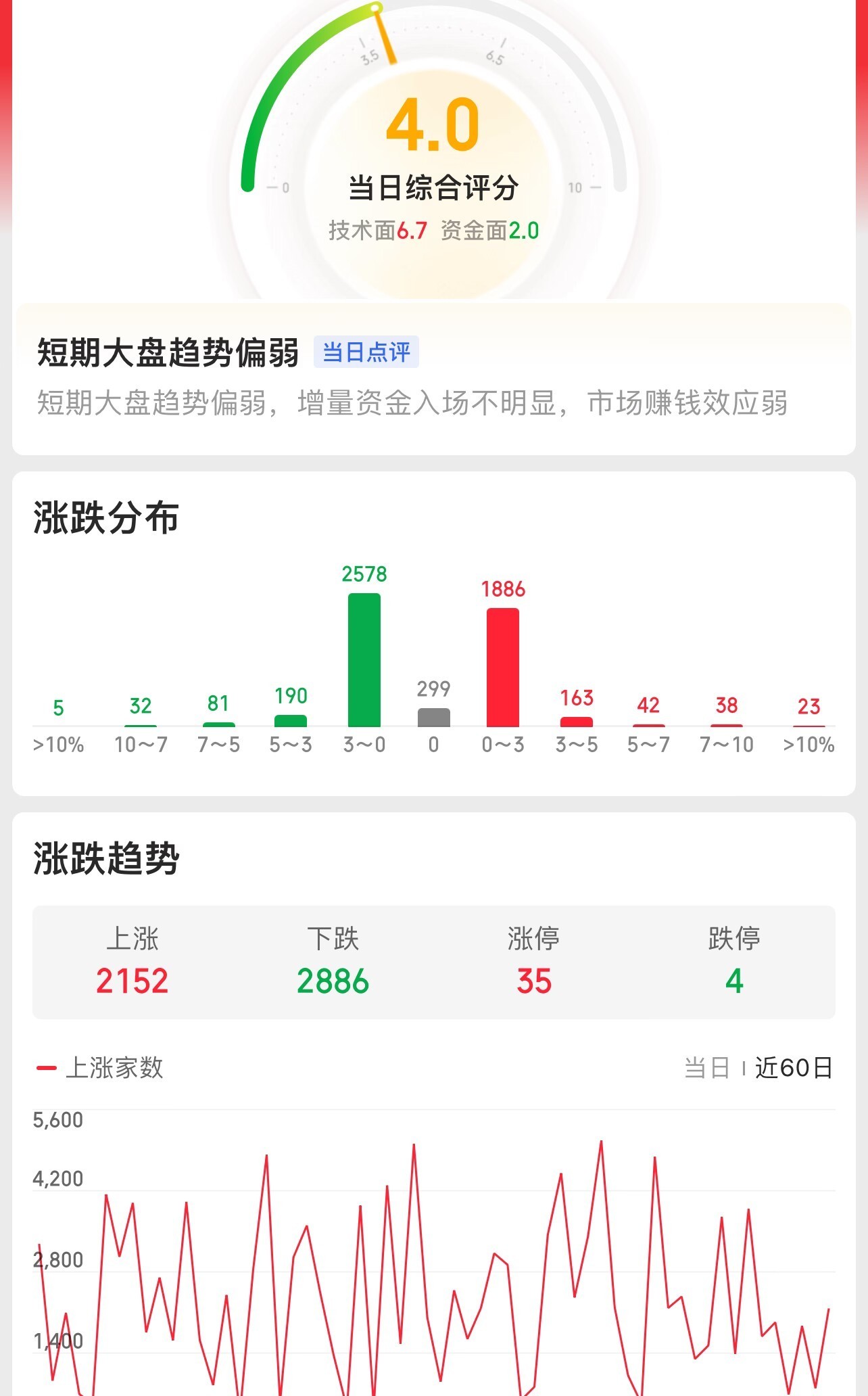 华为海思板块涨超6%！指数低开高走，老乡别走OR机构抄底？