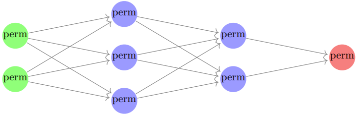 如何让等变神经网络可解释性更强?试试将它分解成「简单表示」