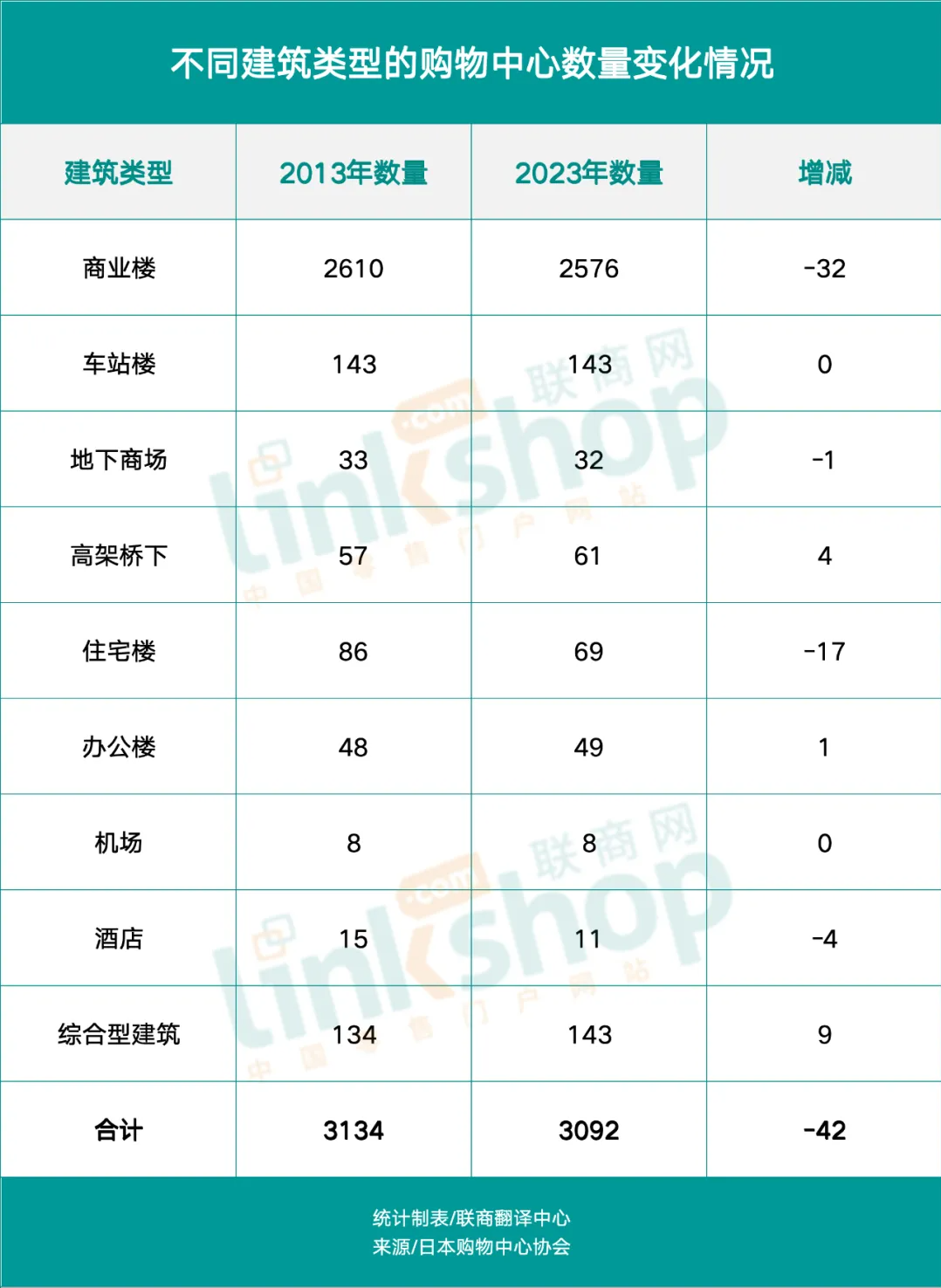 权威购物中心报告出炉 透露出哪些新趋势?