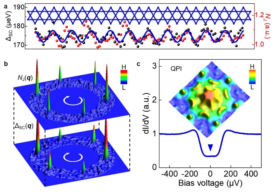 我国科学家带领突破磁性超导,刷新电子谱学空间能量分辨率纪录