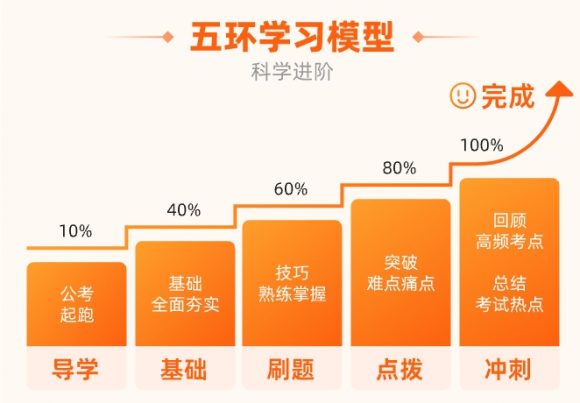 橙啦公考:解锁公职梦想的金钥匙,你的上岸加速器!